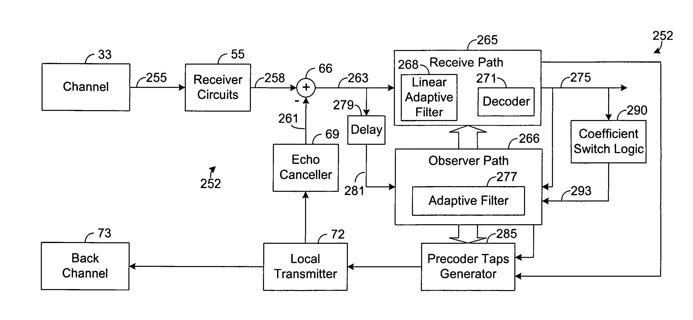 System and method for adaptively updating precoder taps