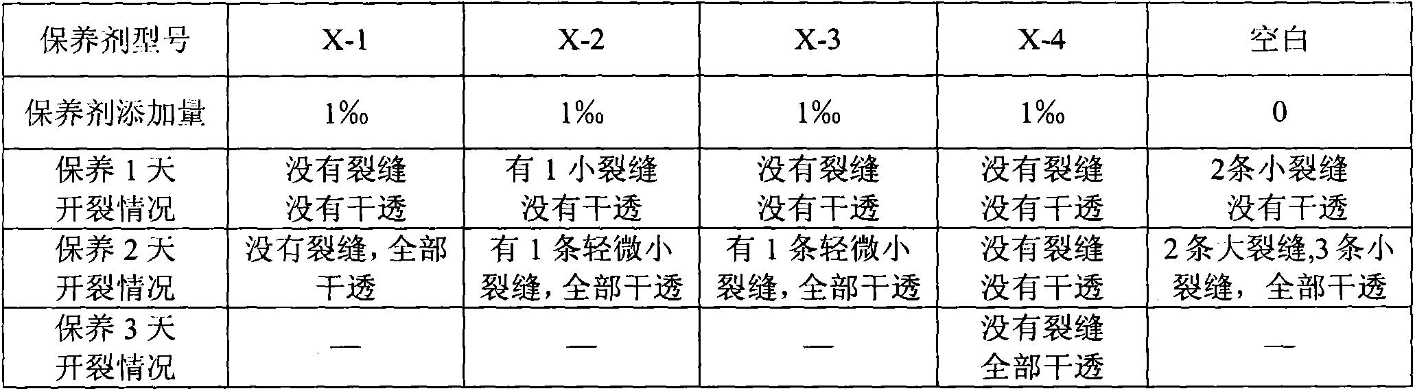 Production method of polyacrylamide modified water absorbent resin concrete internal curing agent