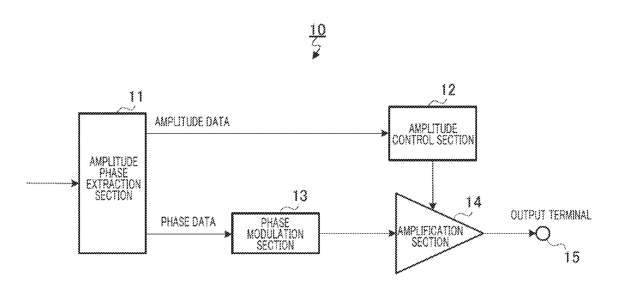 Amplitude control circuit, polar modulation transmission circuit, and polar modulation method
