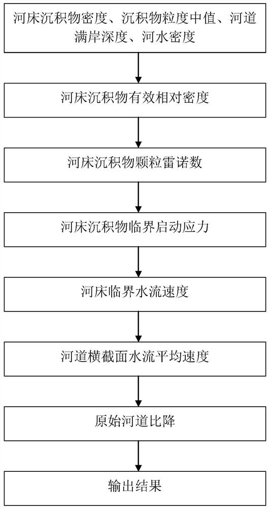 Analysis method, device, medium and equipment for original river channel gradient of ancient river deposition