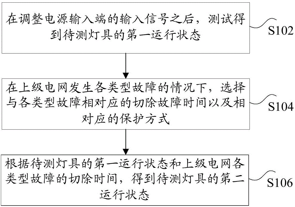 Illumination detecting method and apparatus