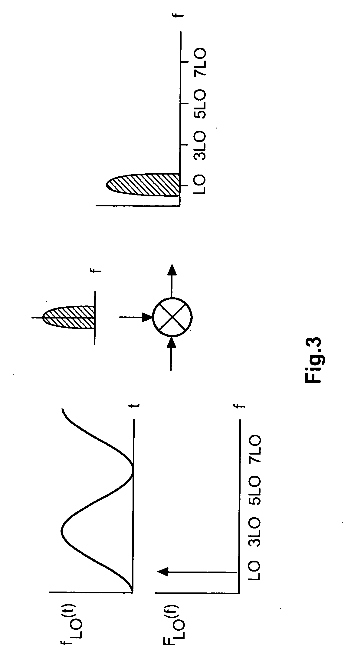 Harmonic rejection mixer unit and method for performing a harmonic rejection mixing