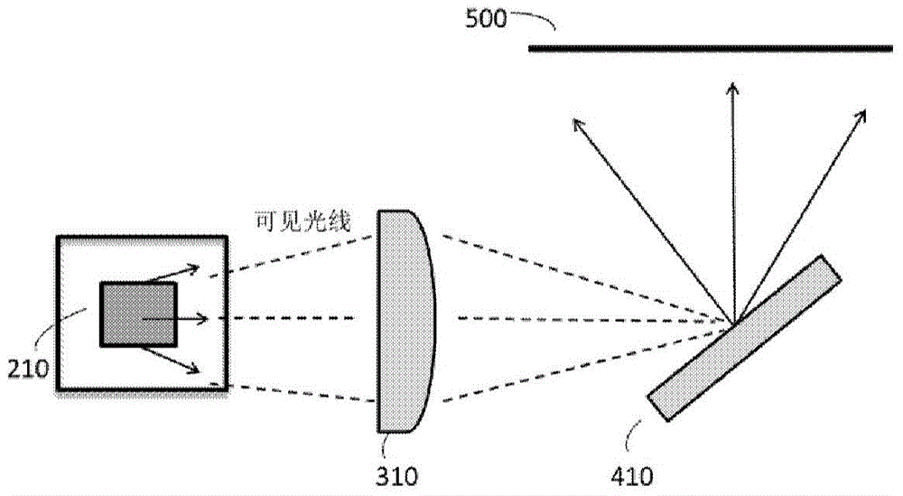 led light source array projection test device