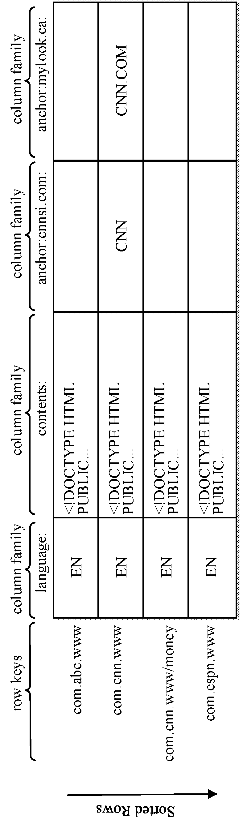 Data transition in highly parallel database management system