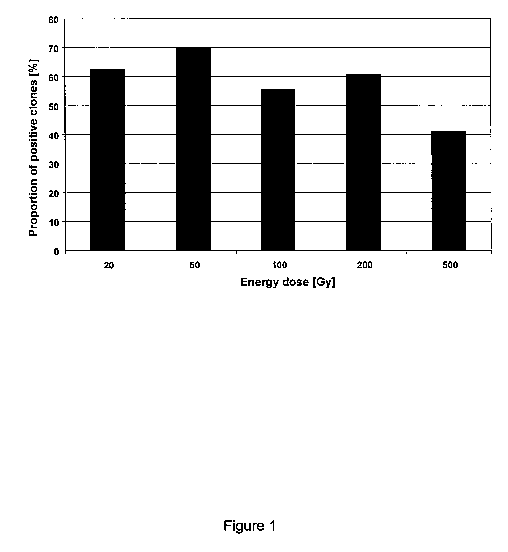 Method for recloning Chinese hamster ovary (CHO) cells