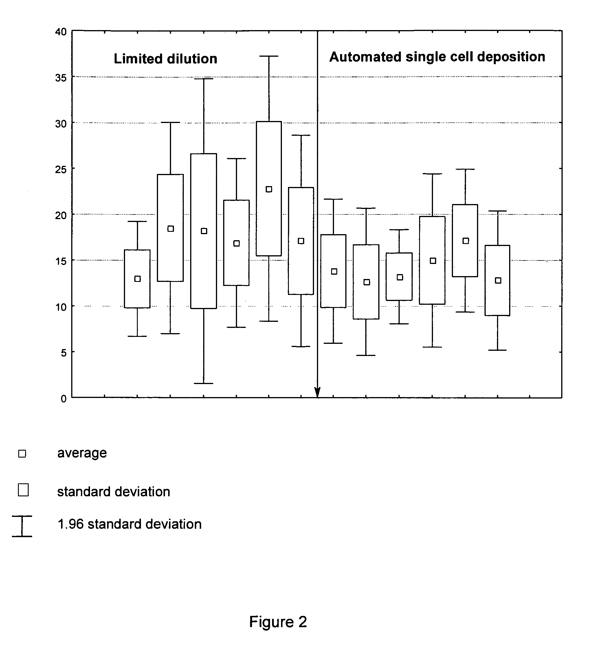 Method for recloning Chinese hamster ovary (CHO) cells