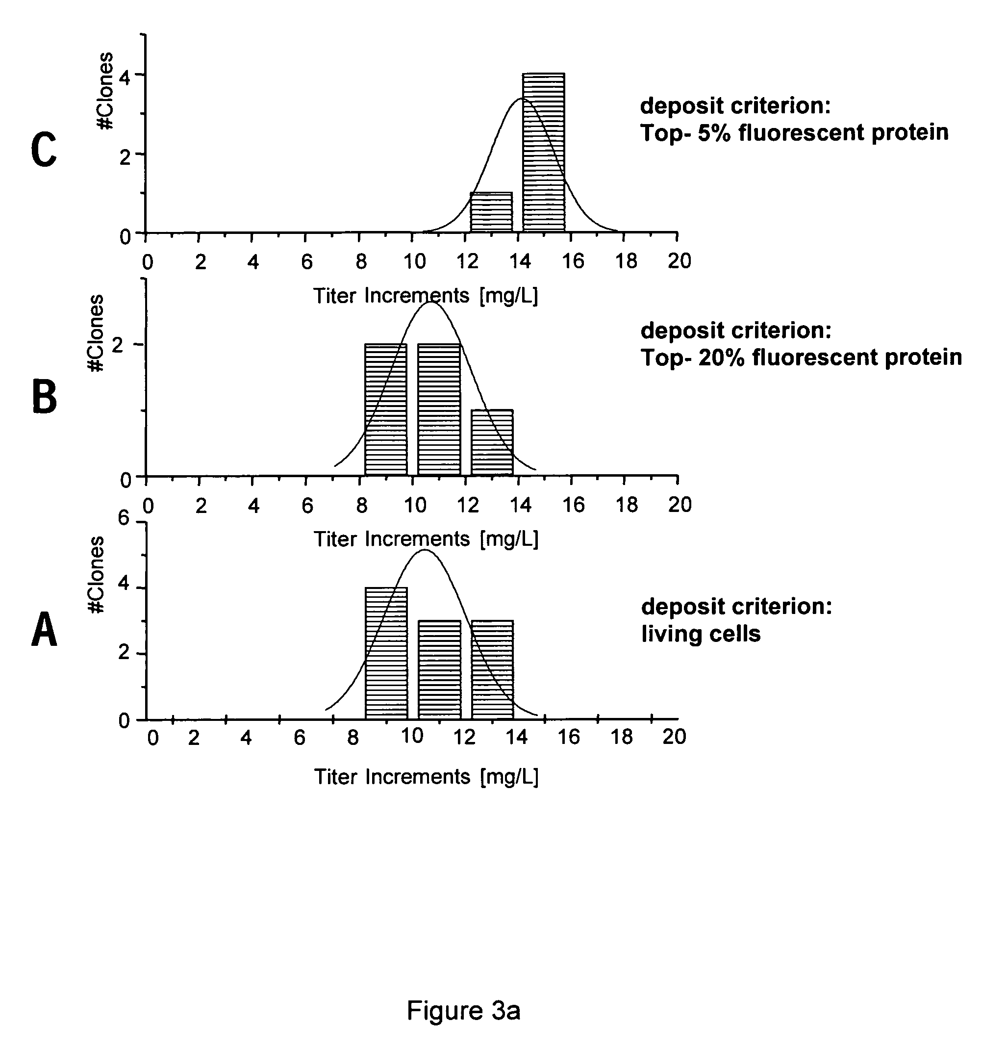 Method for recloning Chinese hamster ovary (CHO) cells