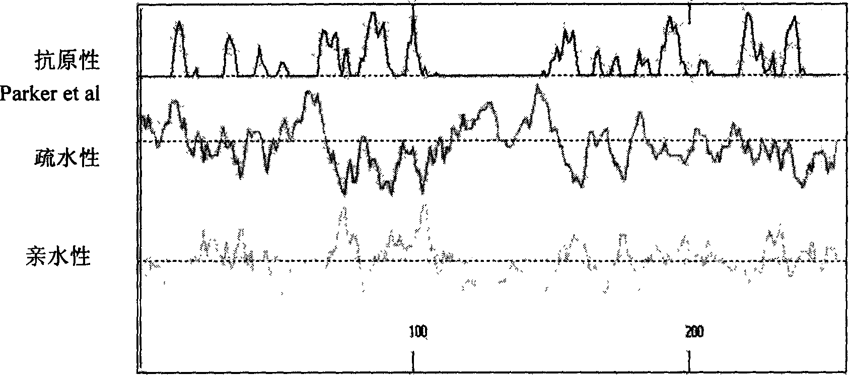 Recombined human A3 type influenza viruse stromatin and its preparation process and application thereof