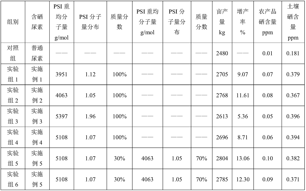 Organic chelate selenium fertilizer synergist and preparation method and application thereof