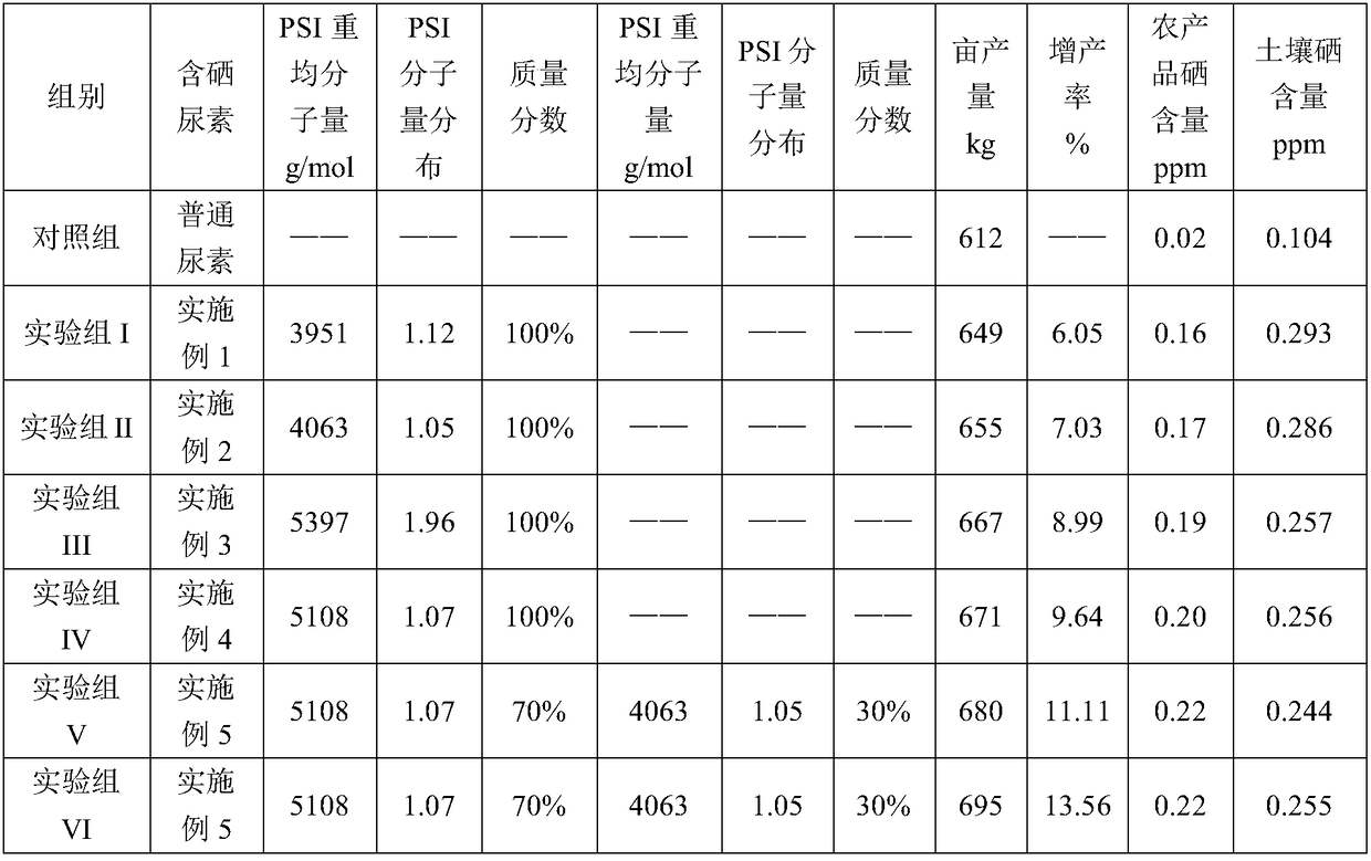 Organic chelate selenium fertilizer synergist and preparation method and application thereof