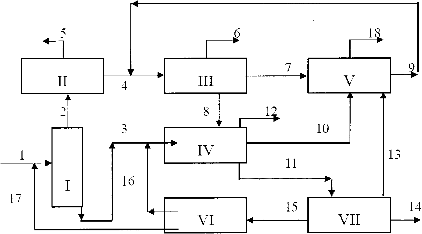 Aromatic hydrocarbon alkyl transfer method for producing benzene and p-xylene