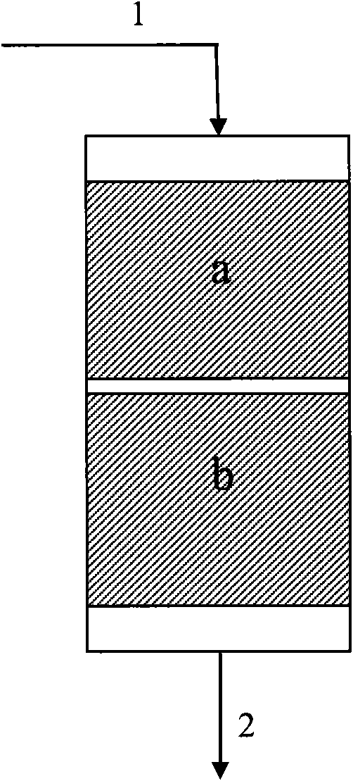 Aromatic hydrocarbon alkyl transfer method for producing benzene and p-xylene