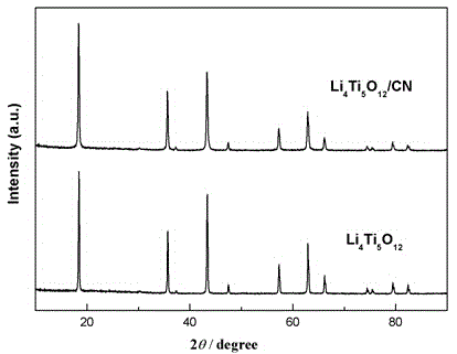Method for preparing nitrogen-carbon co-coated lithium titanate anode material