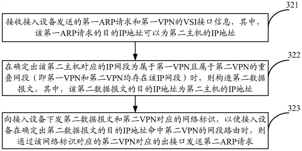 A data message transmission method and device