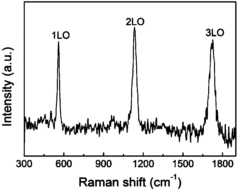 A kind of preparation method of high-sensitivity semiconductor nano-ultraviolet photodetector