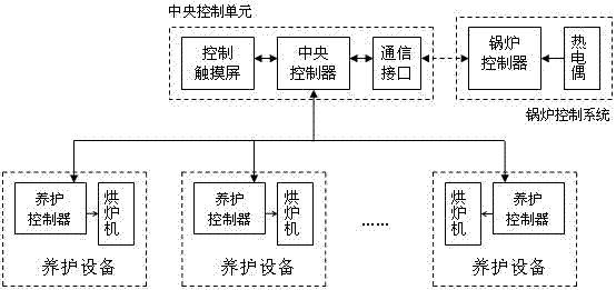 Maintaining system and maintaining method for circulating fluidized bed