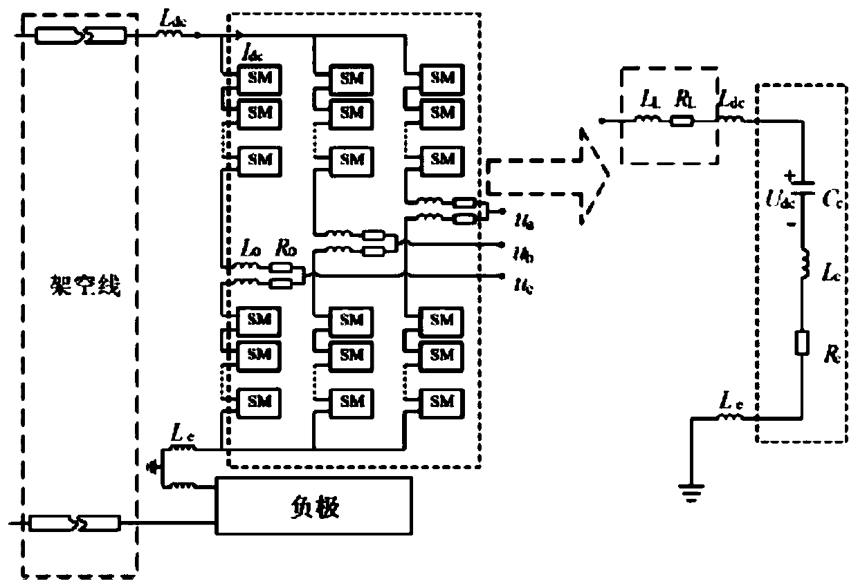 Direct current grid fault current complex frequency domain calculation method