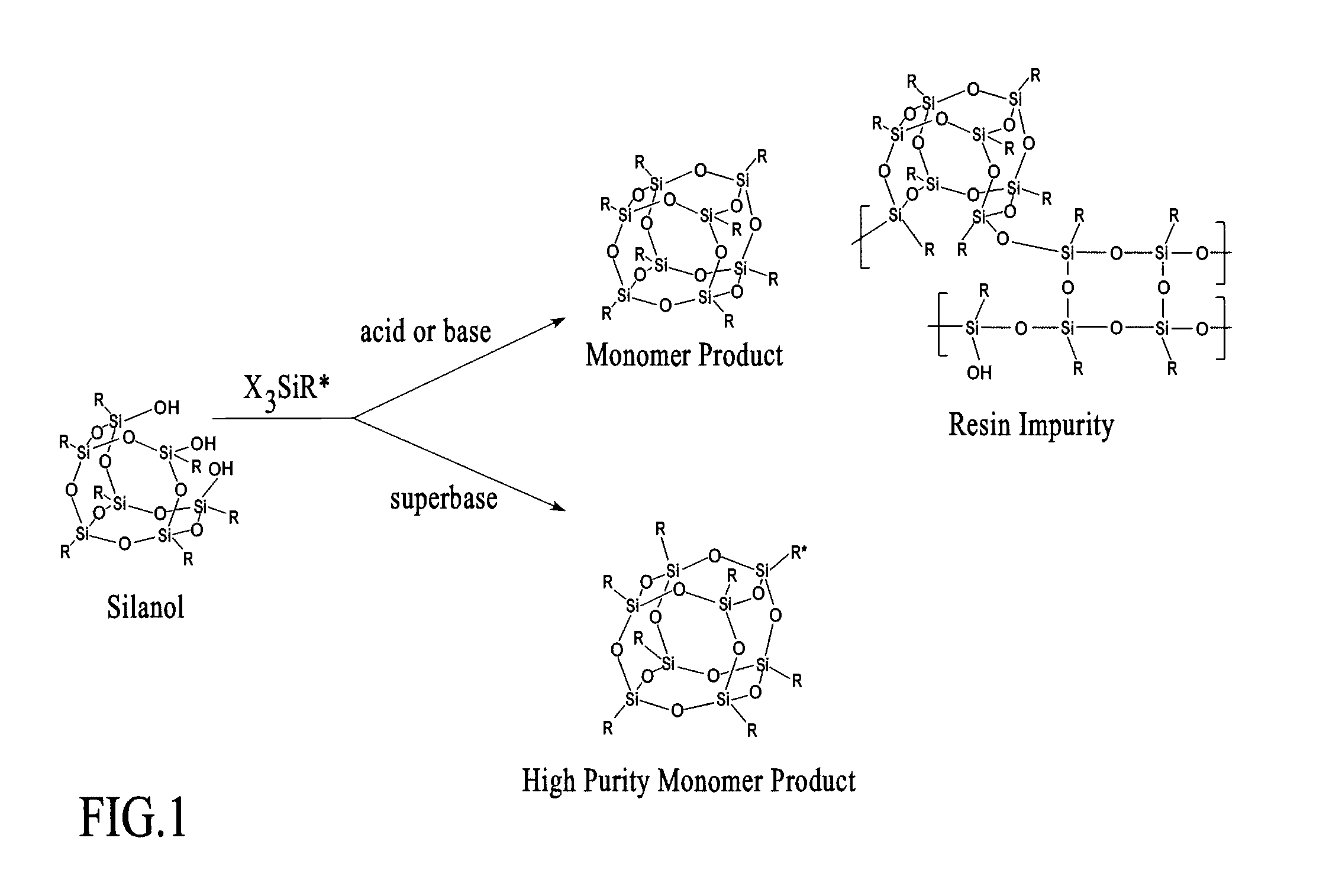 Process for assembly of POSS monomers