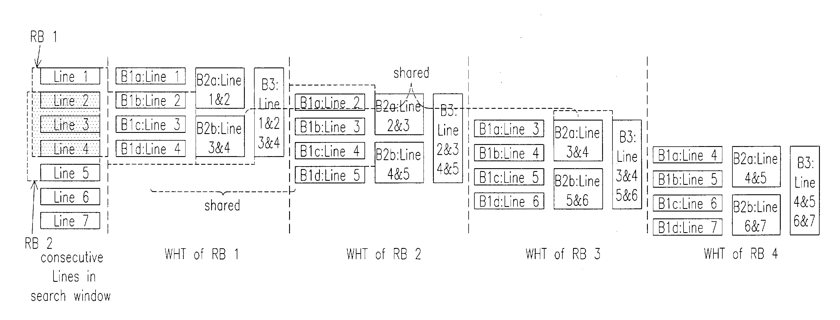 Method for performing motion estimation with Walsh-Hadamard transform (WHT)