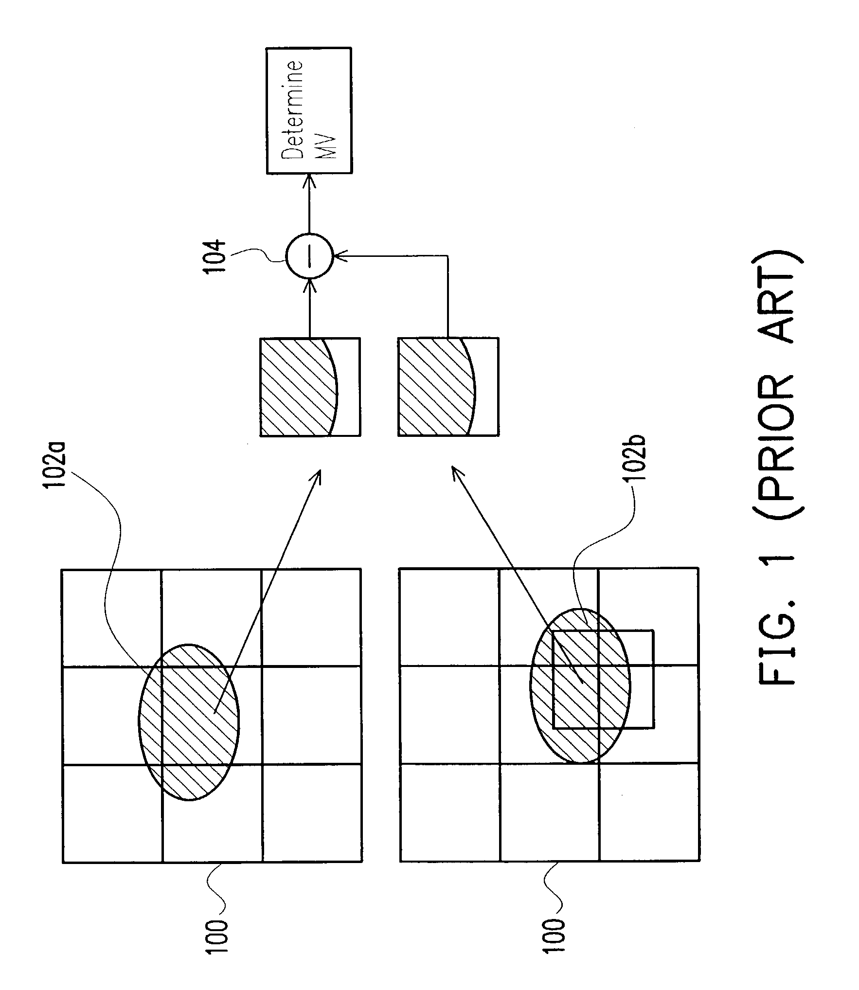 Method for performing motion estimation with Walsh-Hadamard transform (WHT)