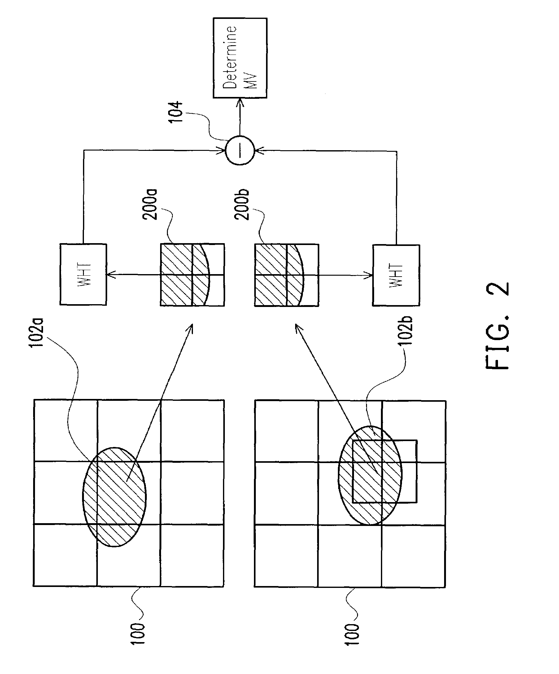 Method for performing motion estimation with Walsh-Hadamard transform (WHT)