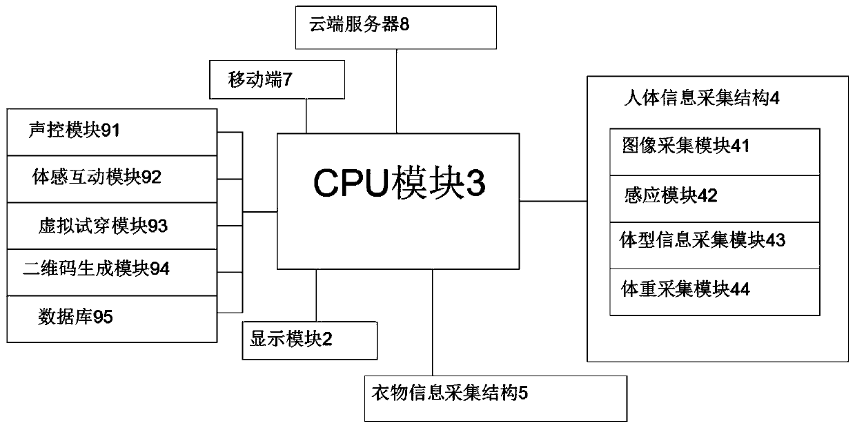 LED (Light Emitting Diode) electronic fitting mirror based on 3D (Three-Dimensional) modeling technology