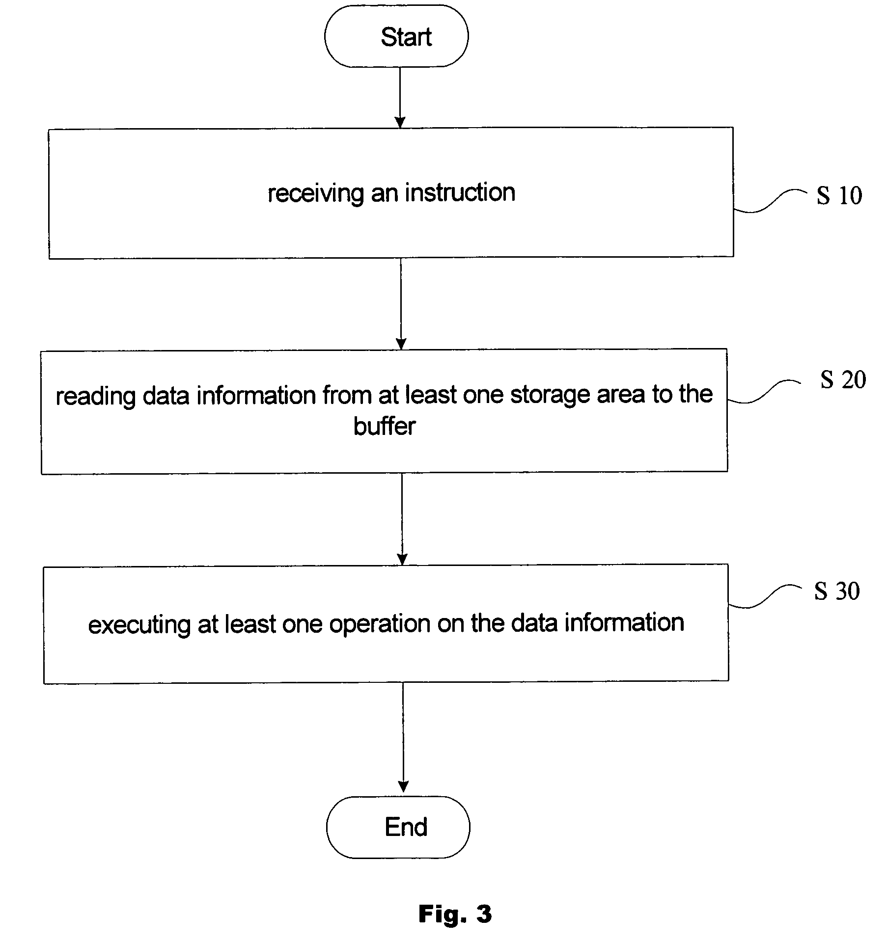 Computer, external storage and method for processing data information in external storage