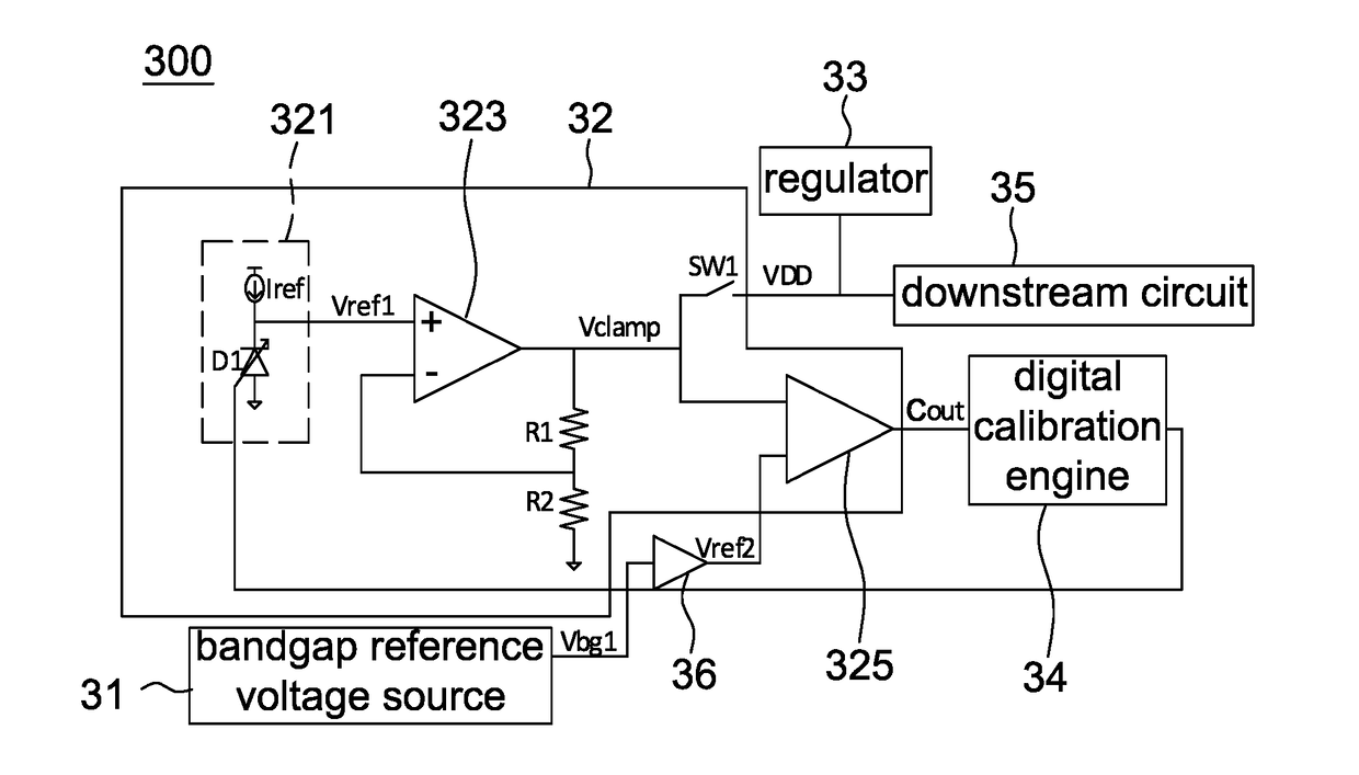Bandgap reference circuit and sensor chip using the same