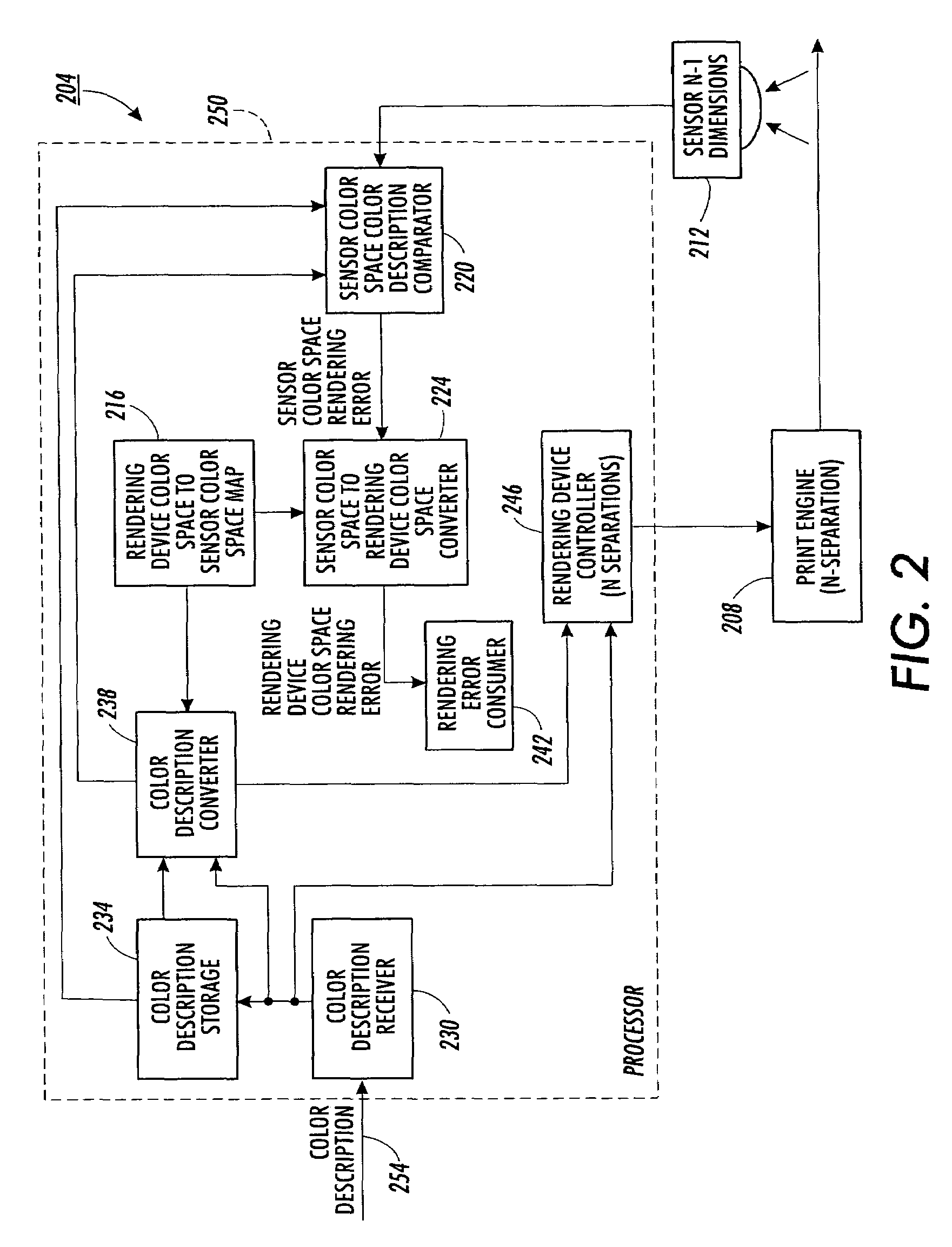 Method for calculating colorant error from reflectance measurement