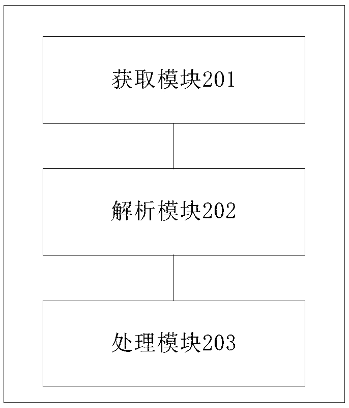 Internet access monitoring method and system
