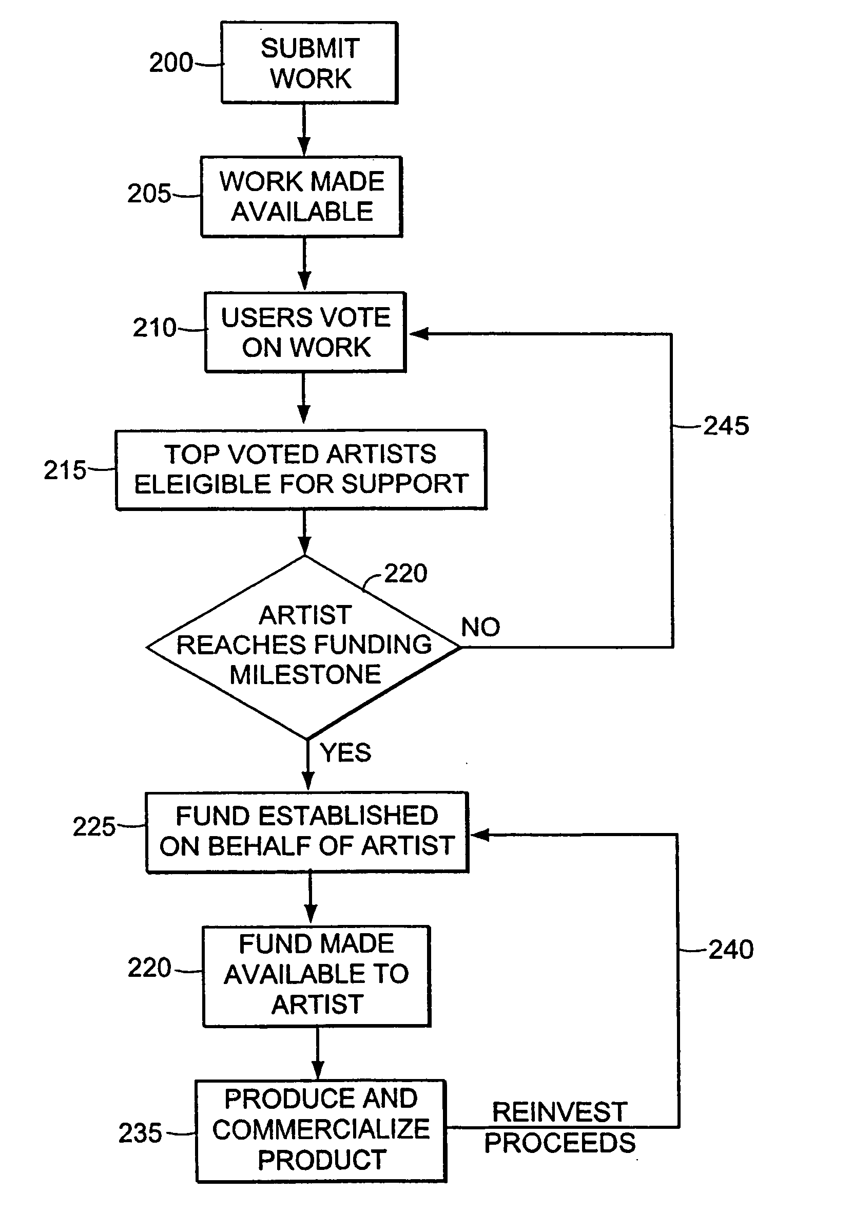 Method and system for determining market demand based on consumer contributions