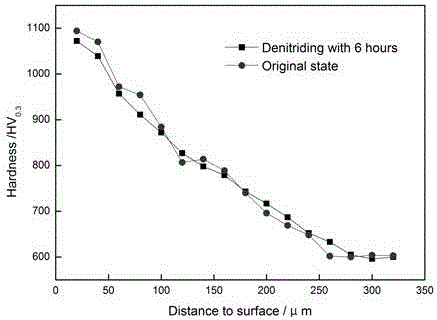 Ion nitrocarburizing compound layer phase adjustment and control method for SDC 99 steel