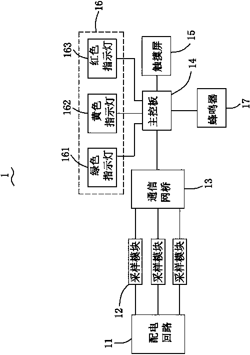 Electrical fire monitoring system