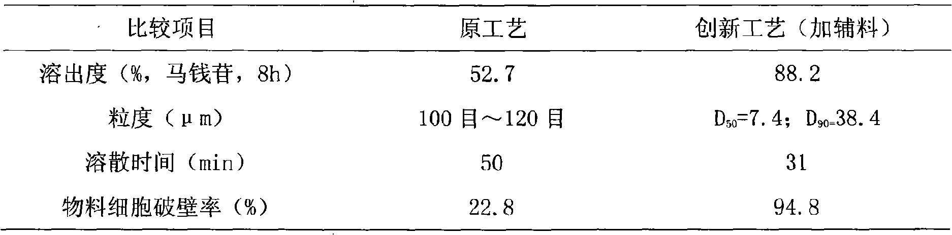 Pharmaceutical composition and preparation method thereof