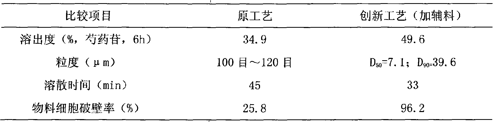 Pharmaceutical composition and preparation method thereof