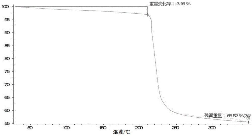 Lobaplatin crystal, and preparation method thereof and pharmaceutical application thereof