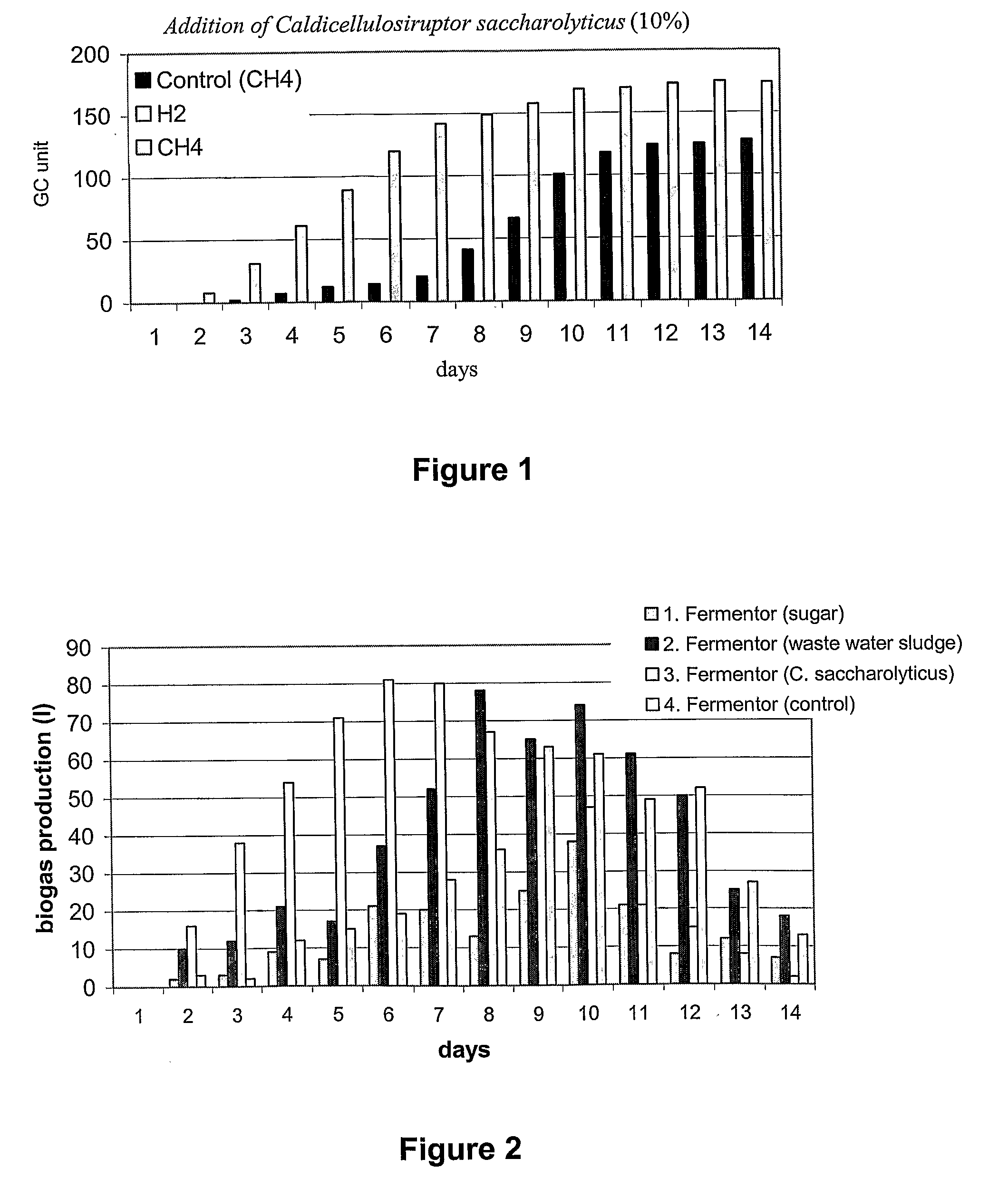 Method for Increased Production of Biogas