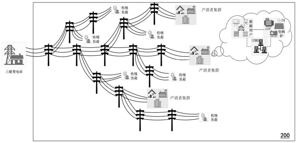Resource scheduling method of power distribution system in extreme natural disaster weather