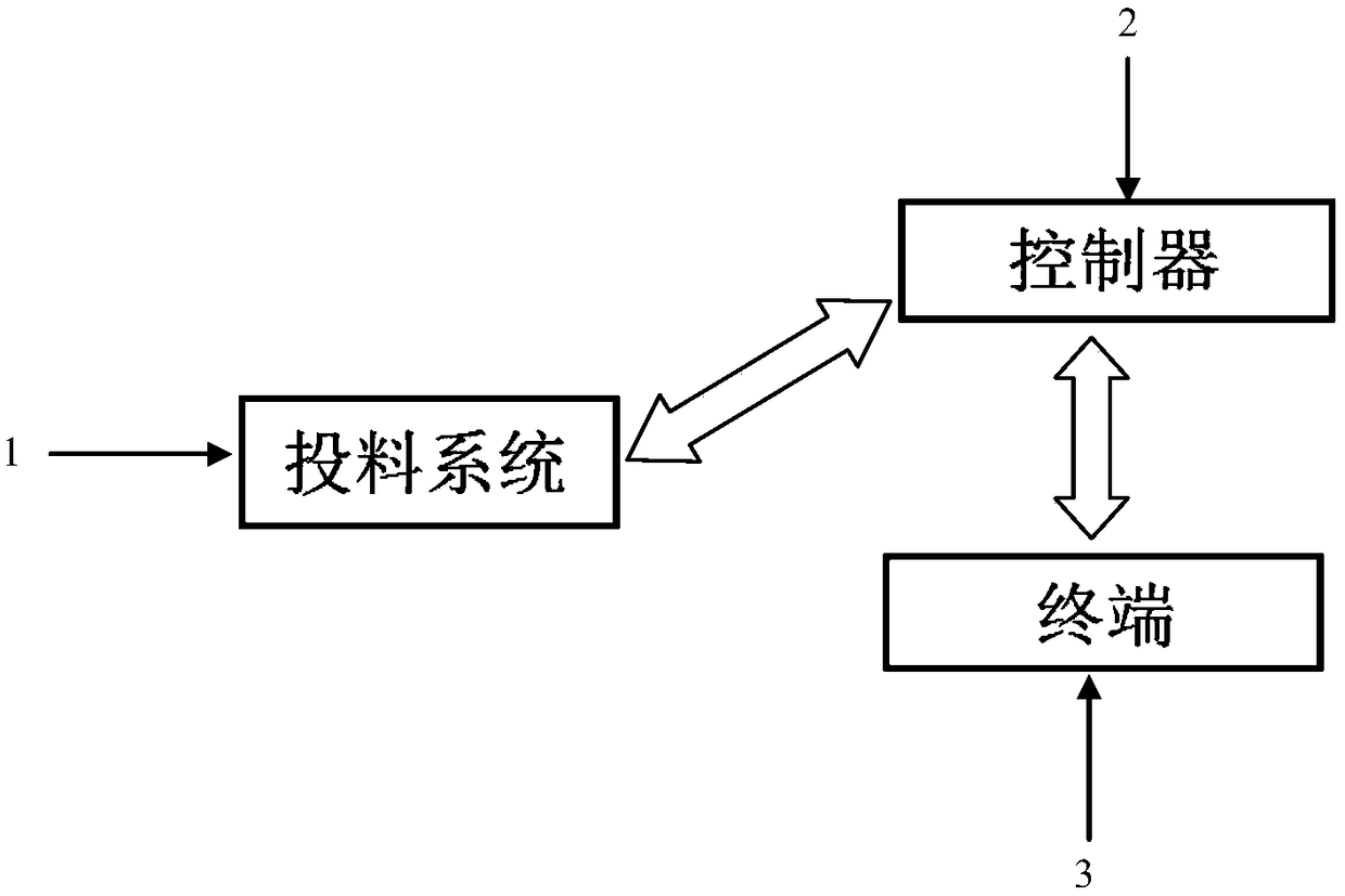 An alumina feeding system