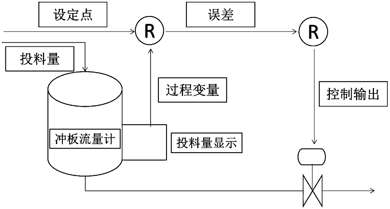 An alumina feeding system