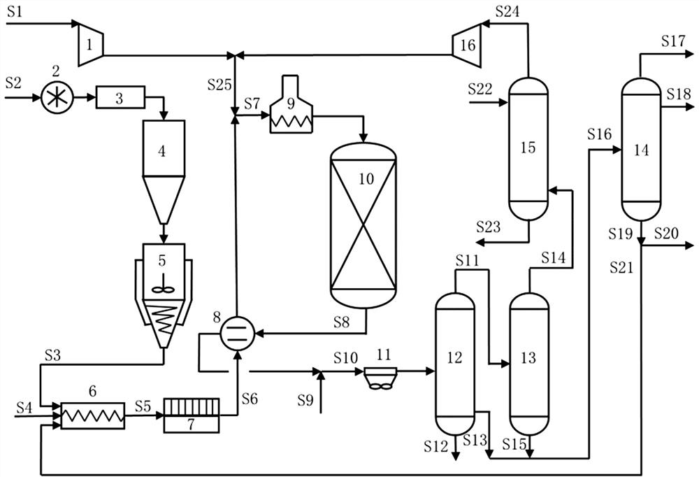 Device and method for blending waste plastics by residual oil hydrogenation device