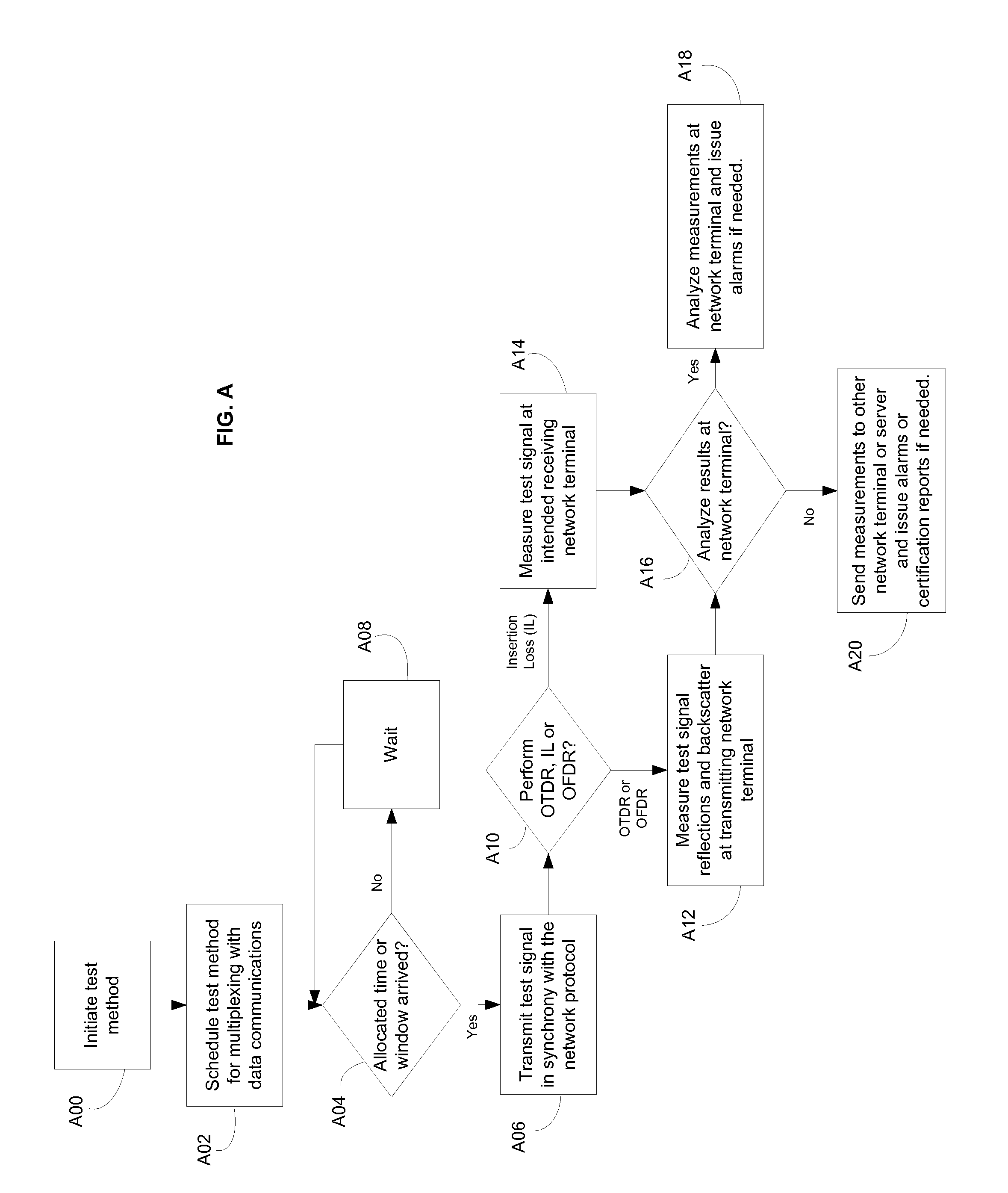 System and method for performing in-service optical fiber network certification