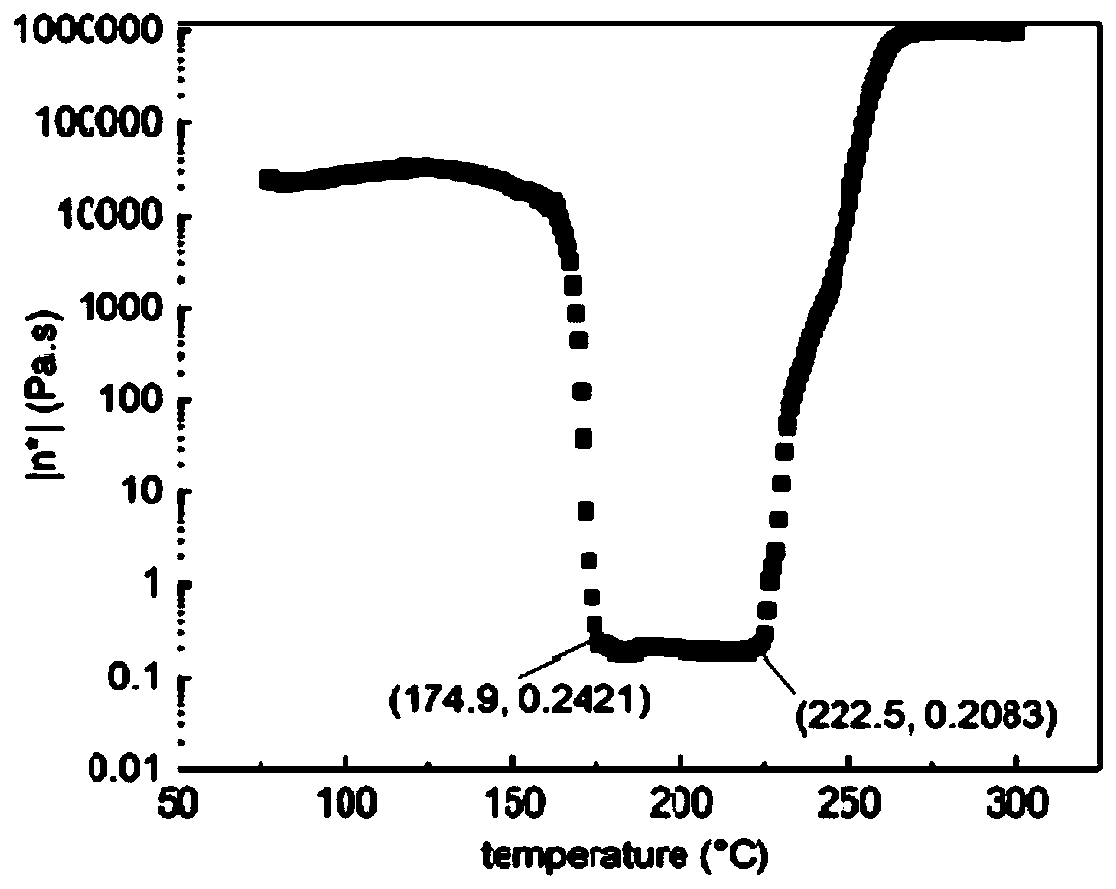 Thermosetting resin based on imidazole dinitrile reactive group and preparation method of thermosetting resin