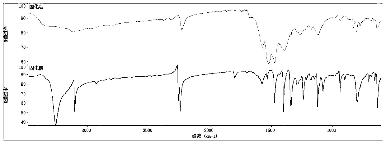 Thermosetting resin based on imidazole dinitrile reactive group and preparation method of thermosetting resin