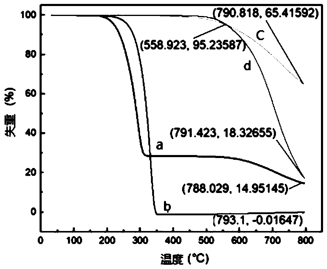 Thermosetting resin based on imidazole dinitrile reactive group and preparation method of thermosetting resin