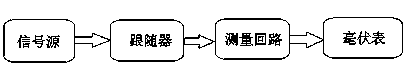 Economical impedance measurement circuit