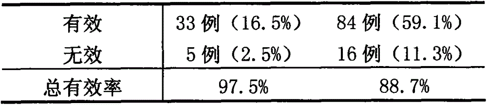 Heat-clearing and toxicity-removing medicine for treating exercise-induced hematuria and preparation