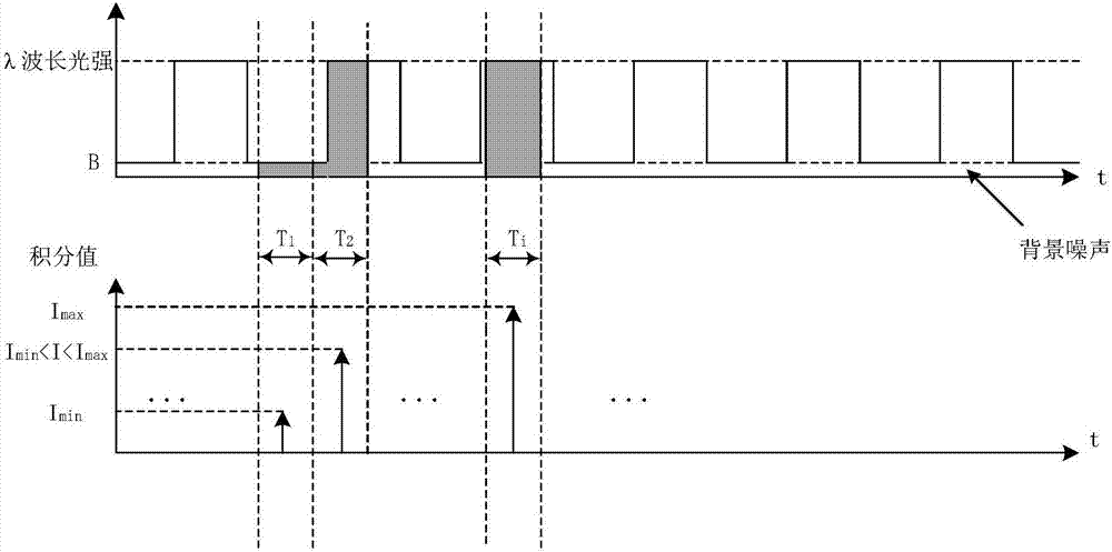 Dual-light-path modulated transmitting and fluorescence excitation light source measurement method for ingredients of complicated solution