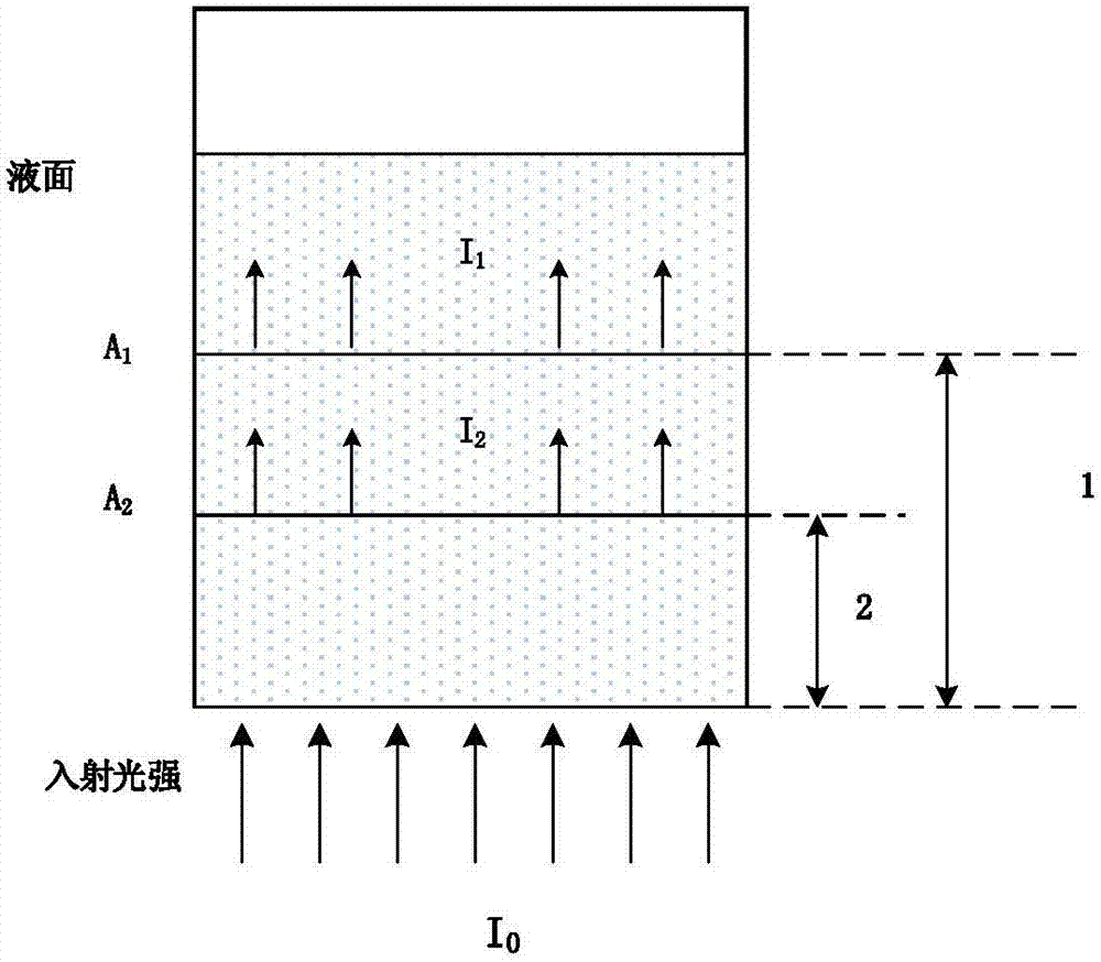 Dual-light-path modulated transmitting and fluorescence excitation light source measurement method for ingredients of complicated solution