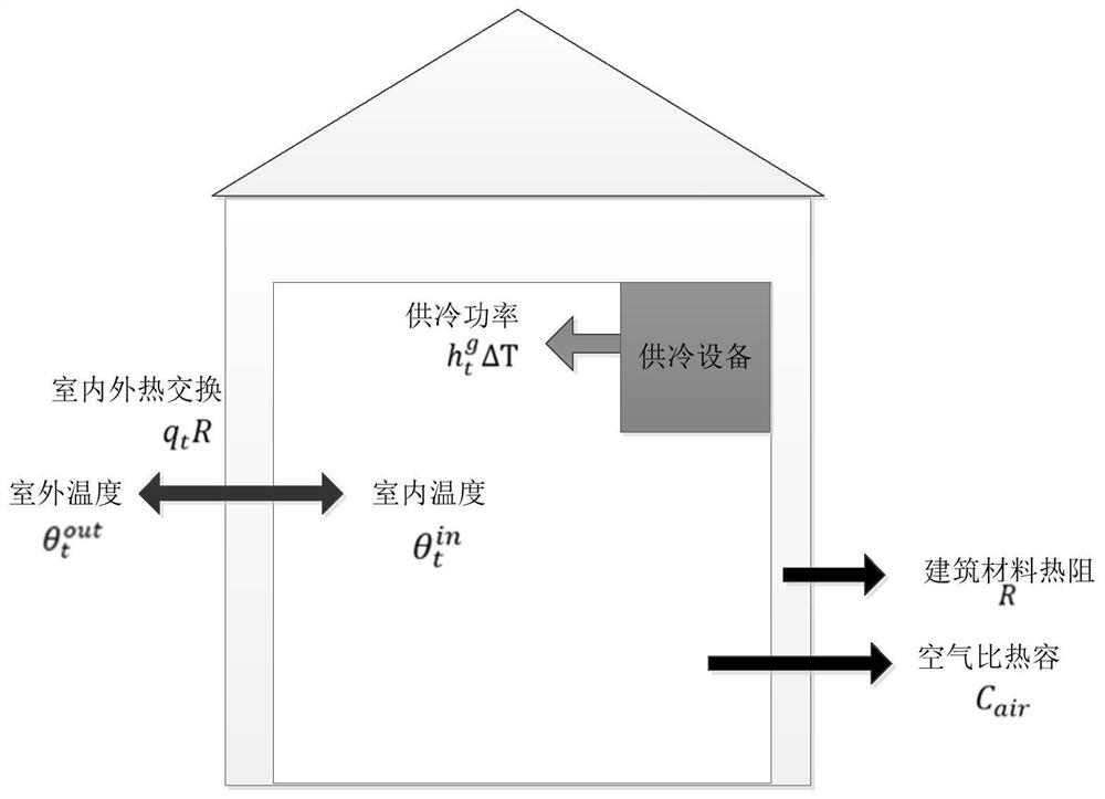 Community comprehensive energy system scheduling method considering comprehensive satisfaction